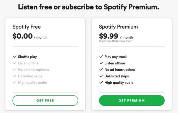 Spotify Is It The Best Free